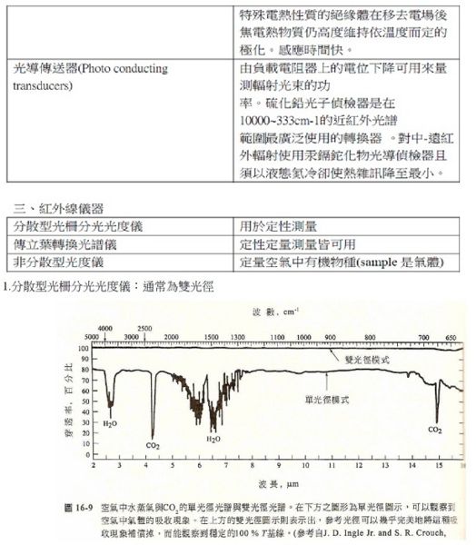 Image:儀器 I can中-6.jpg